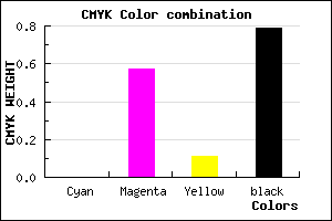 #35172F color CMYK mixer
