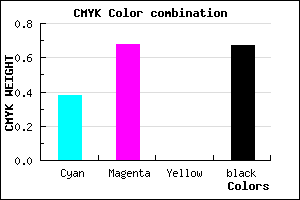 #351B55 color CMYK mixer