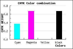 #351C54 color CMYK mixer