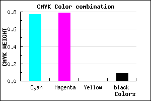 #3530E8 color CMYK mixer