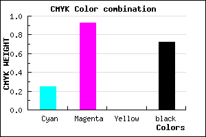 #350547 color CMYK mixer