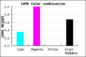 #360053 color CMYK mixer