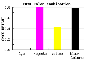 #360B1F color CMYK mixer