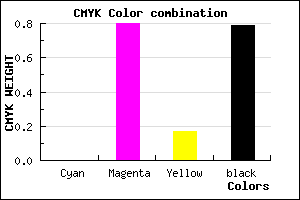 #360B2D color CMYK mixer