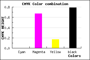 #36122D color CMYK mixer