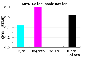 #36135F color CMYK mixer