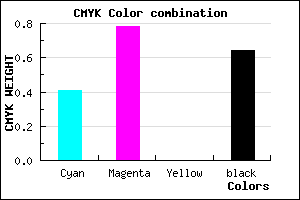 #36145C color CMYK mixer