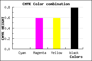 #361616 color CMYK mixer