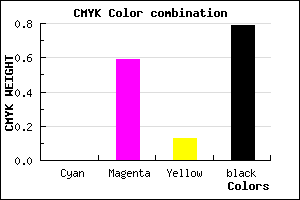 #36162F color CMYK mixer