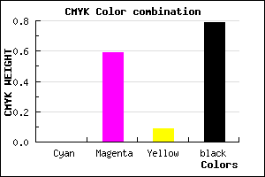 #361631 color CMYK mixer