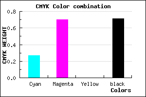 #36164A color CMYK mixer