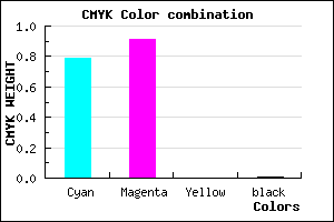 #3617FD color CMYK mixer