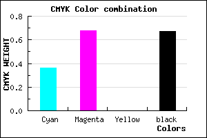 #361B55 color CMYK mixer