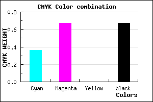 #361C54 color CMYK mixer