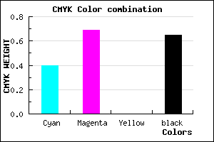 #361C5A color CMYK mixer