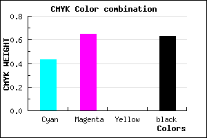 #36215F color CMYK mixer