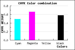 #36246A color CMYK mixer