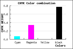 #36263A color CMYK mixer
