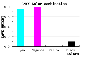 #362FE5 color CMYK mixer
