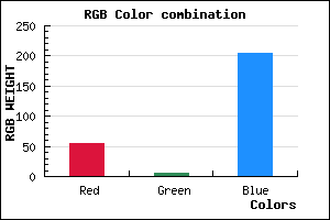 rgb background color #3605CC mixer