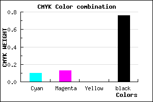 #36343C color CMYK mixer