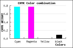 #3636E7 color CMYK mixer