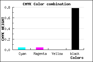 #363638 color CMYK mixer