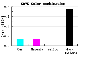 #36363F color CMYK mixer