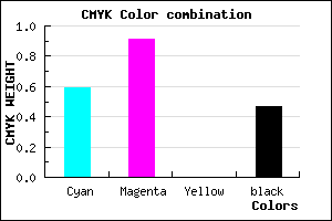 #370C86 color CMYK mixer