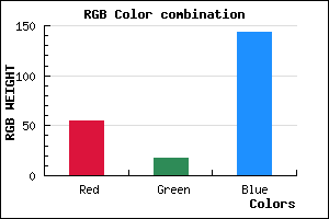 rgb background color #37128F mixer
