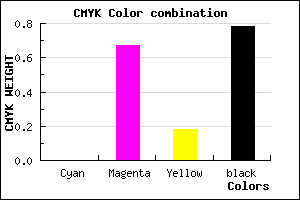 #37122D color CMYK mixer