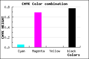 #37123A color CMYK mixer