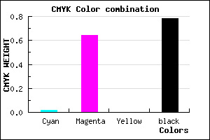 #371438 color CMYK mixer