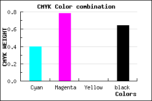 #37145C color CMYK mixer