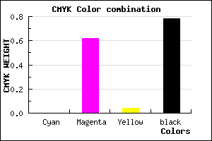 #371535 color CMYK mixer