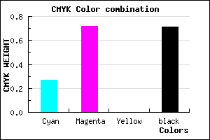 #37154B color CMYK mixer