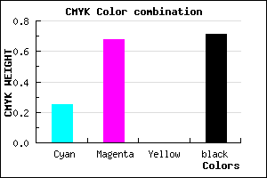 #371749 color CMYK mixer