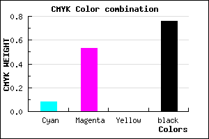 #371C3C color CMYK mixer