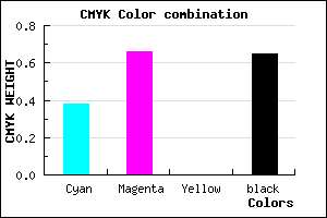 #371E58 color CMYK mixer