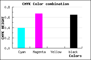 #371E5A color CMYK mixer