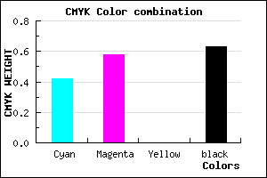#37285F color CMYK mixer