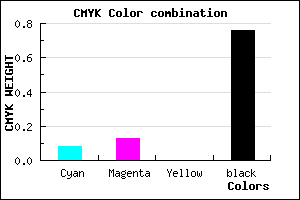 #37343C color CMYK mixer