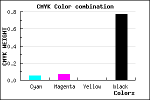 #37363A color CMYK mixer