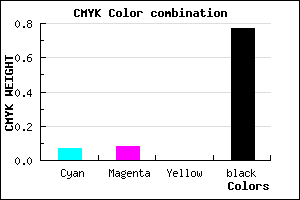 #37363B color CMYK mixer