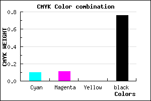 #37363D color CMYK mixer