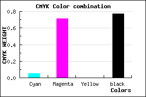 #38113B color CMYK mixer