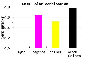 #38141B color CMYK mixer