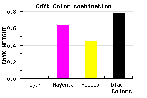 #38141F color CMYK mixer