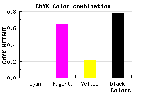 #38142C color CMYK mixer