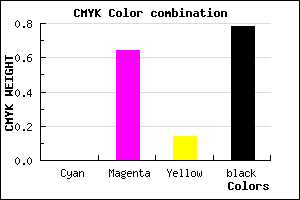 #381430 color CMYK mixer
